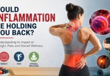 Could Inflammation Be Holding You Back? Understanding Its Impact on Weight, Pain, and Overall Wellness